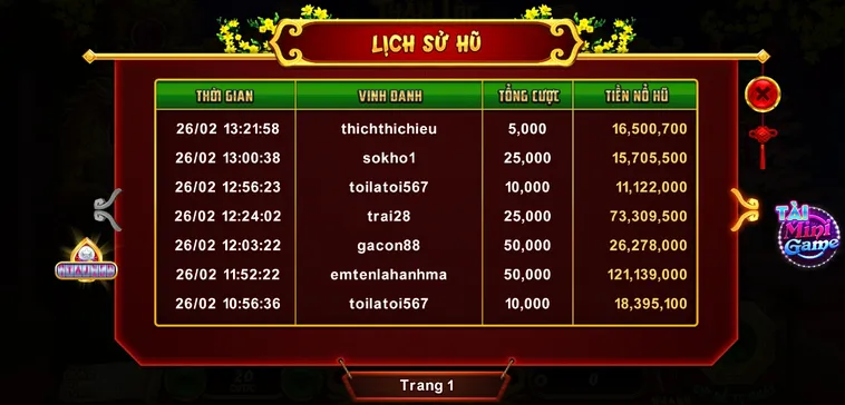 Tuyệt Chiêu Chơi Nổ Hũ Xin Xăm 88FC Giúp Bạn Trúng Lớn Mỗi Ngày